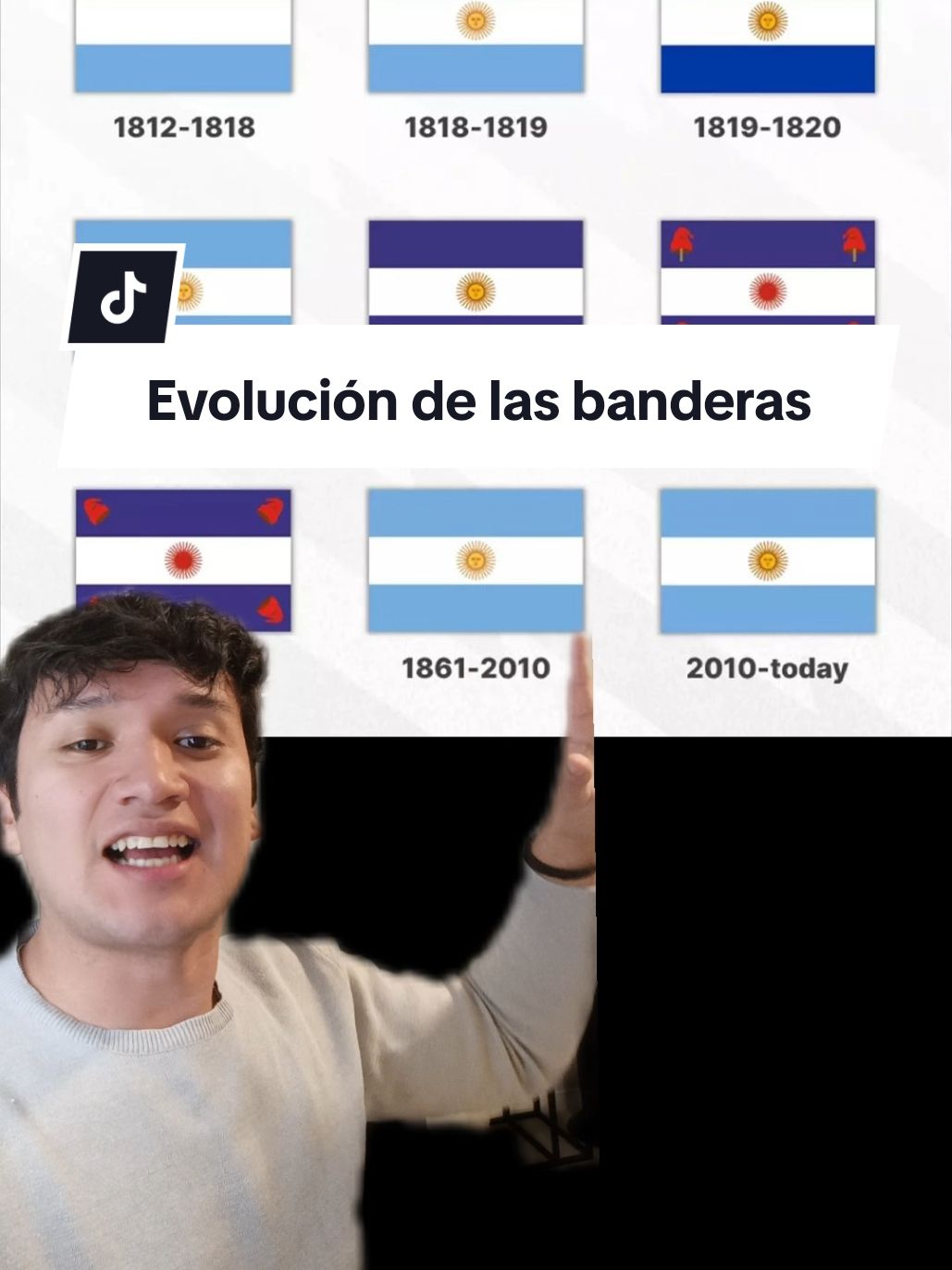 Evolución de las banderas #banderas  #mapas #map   #🇦🇷 #🇧🇷 #🇨🇴 #Argentina #Bolivia #Brasil #Chile #Colombia #CostaRica #Cuba #Ecuador #ElSalvador #Guatemala #Honduras #México #Nicaragua #Panamá #Paraguay #Perú #PuertoRico #RepúblicaDominicana #Uruguay #Venezuela 