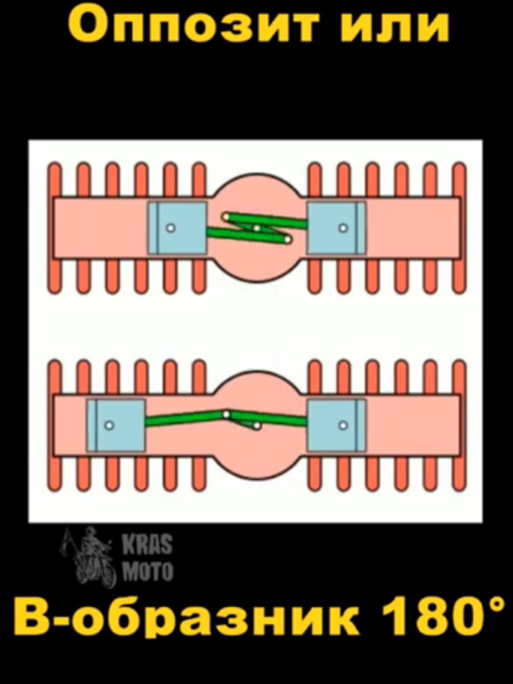 Оппозит или V-образник 180° #мотоцикл #мото #motorcycle #мотоссср #оппозит #твин #v2engine #двигатель #оппозитныймотоцикл