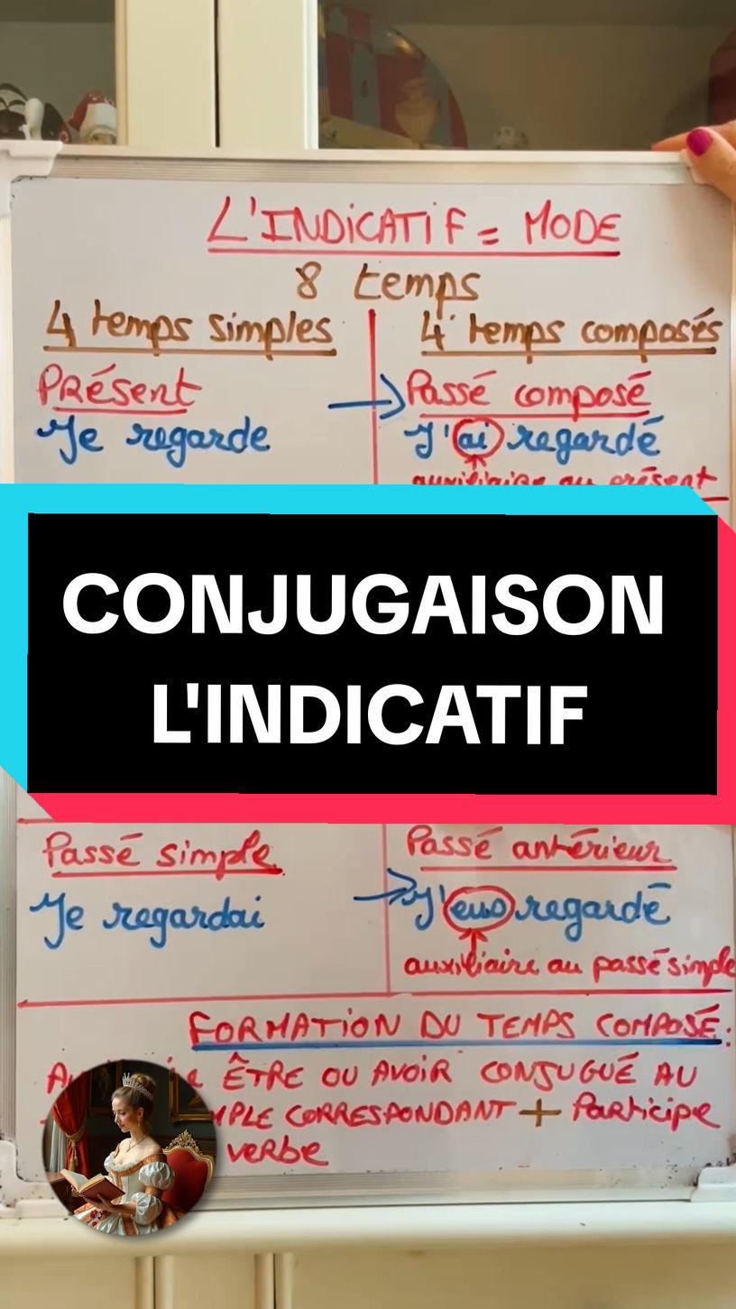 Leçon :  Conjugaison des verbes à l'indicatif #francais #french #learnfrench #apprendrelefrançais #cours #language #conjugaison #indicatif #pourtoi