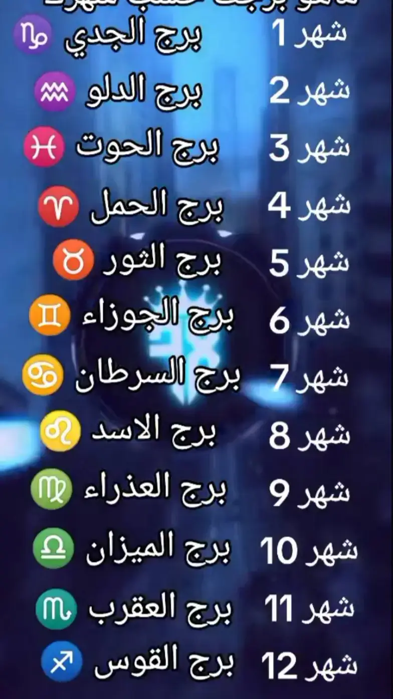 #ابراج حسب الشهر الميلادى#اعرف برجك#