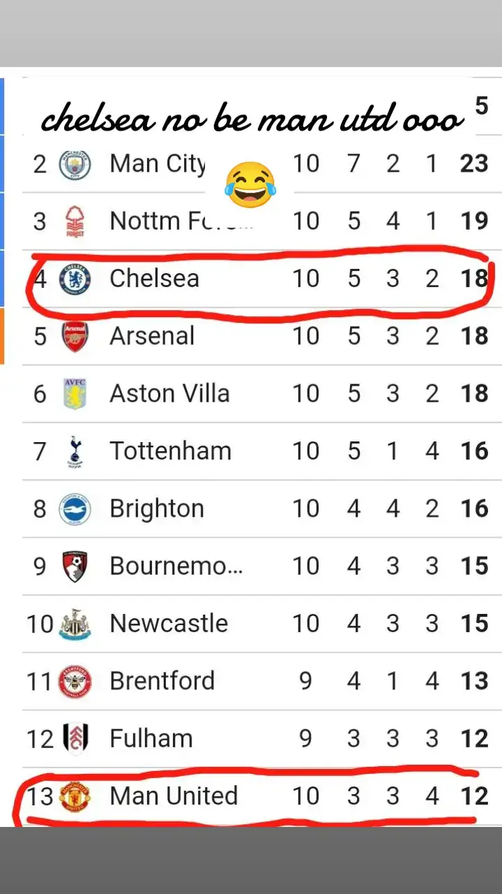 Chelsea no be man oooo 😂😂😂😂😂