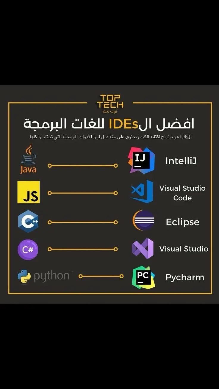 افضل الغات البرمجة #programming #program #برمجة #python 