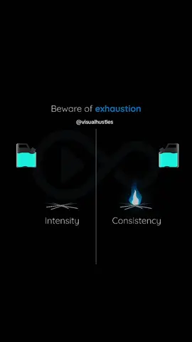 Beware of Exhaustion!  #mentality #motivation #success #positivemindset #growth #thrive #grind #potential #success #traits #progress #habiths #growth #goals #inspirational #selfempowerment #real #progress #motivational #positivemindset #discipline #mindsetmotivation #mentality #gym #real #hopecore #davidgoggins #selfempowerment #fyp #dailymotivation #mindset #disciplined #moneymindset #trading #millionaire #algorithm #healthylifestyle #grind #success #selfgrowth #facts #fyp #men #workhard #win #motivational #foryou #fypviral #foryoupage #viral #trend #trending #winterarc #excellence #uk #usa #for #100k #visualhustles 