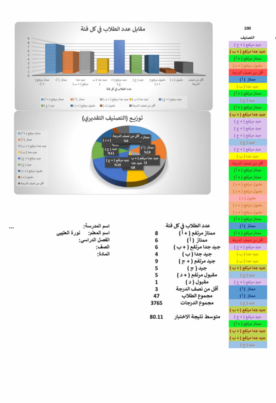 تحليل النتائج بضغطة زر واحدة وبكل سهولة#الدرجات #رصد #الذكاء_الاصطناعي #السعودية #منصة_مدرستى #الشعب_الصيني_ماله_حل😂😂 #اكسبلوررررر #fyp #الاختبارات 