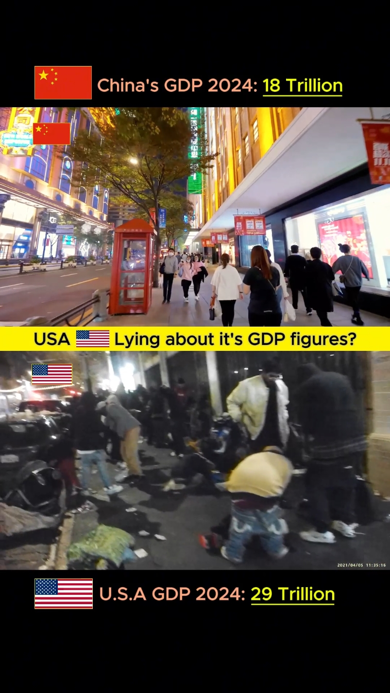 USA GDP figures even real?