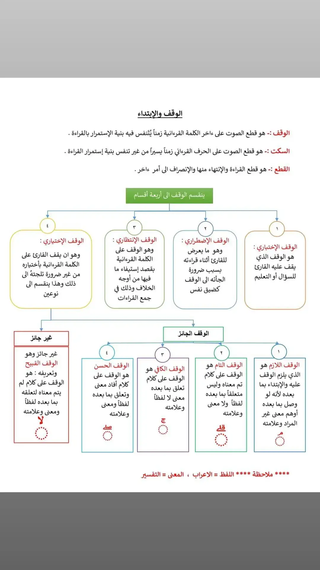 #تجويد #الوقف_والإبتداء @الشيخ طه جلال 