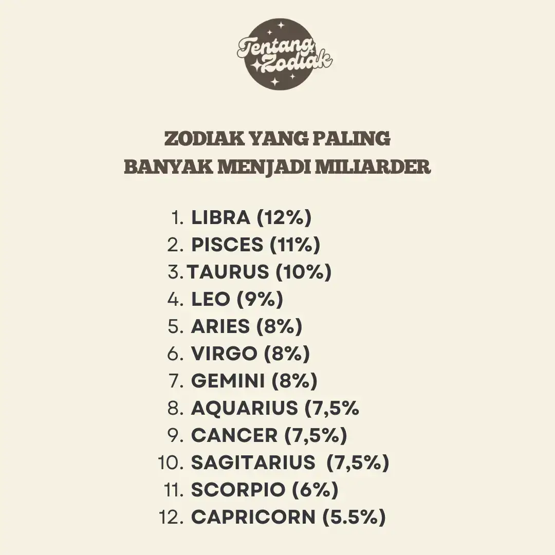 #zodiak #tentangzodiak #zodiakindonesia #horoscope 