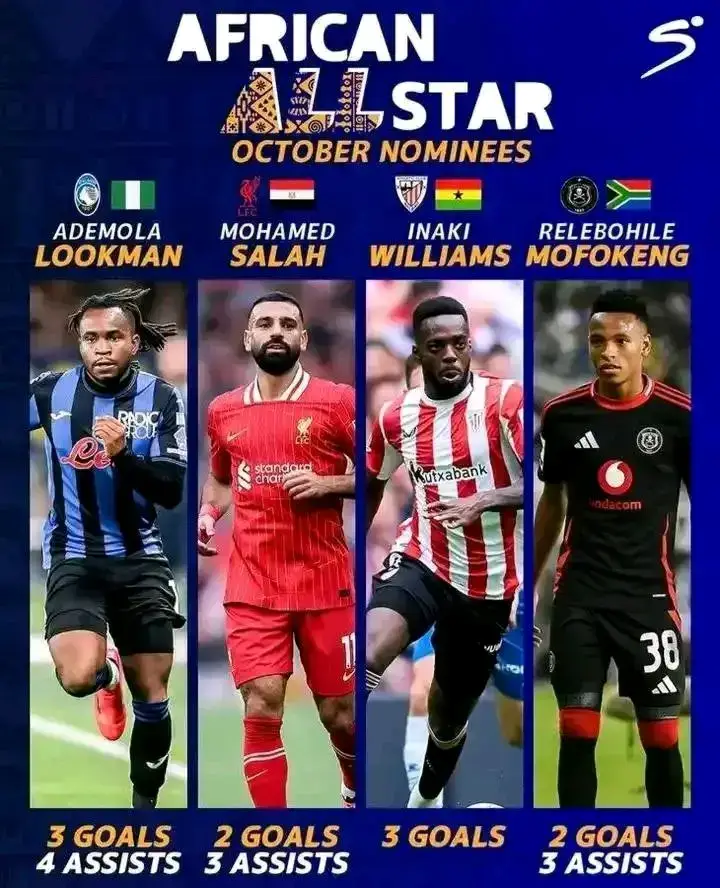 Congratulations RM38 won African star in October 🥶🥶🥶💯