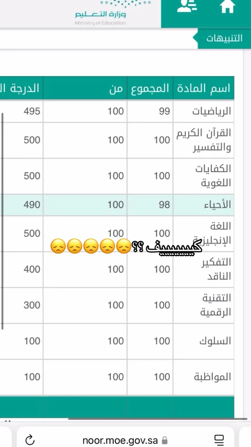 #الاحياء #اول_ثانوي #ثانوية_عامة #مسارات #حسبي_الله_ونعم_الوكيل #الاختبارات_النهائية 