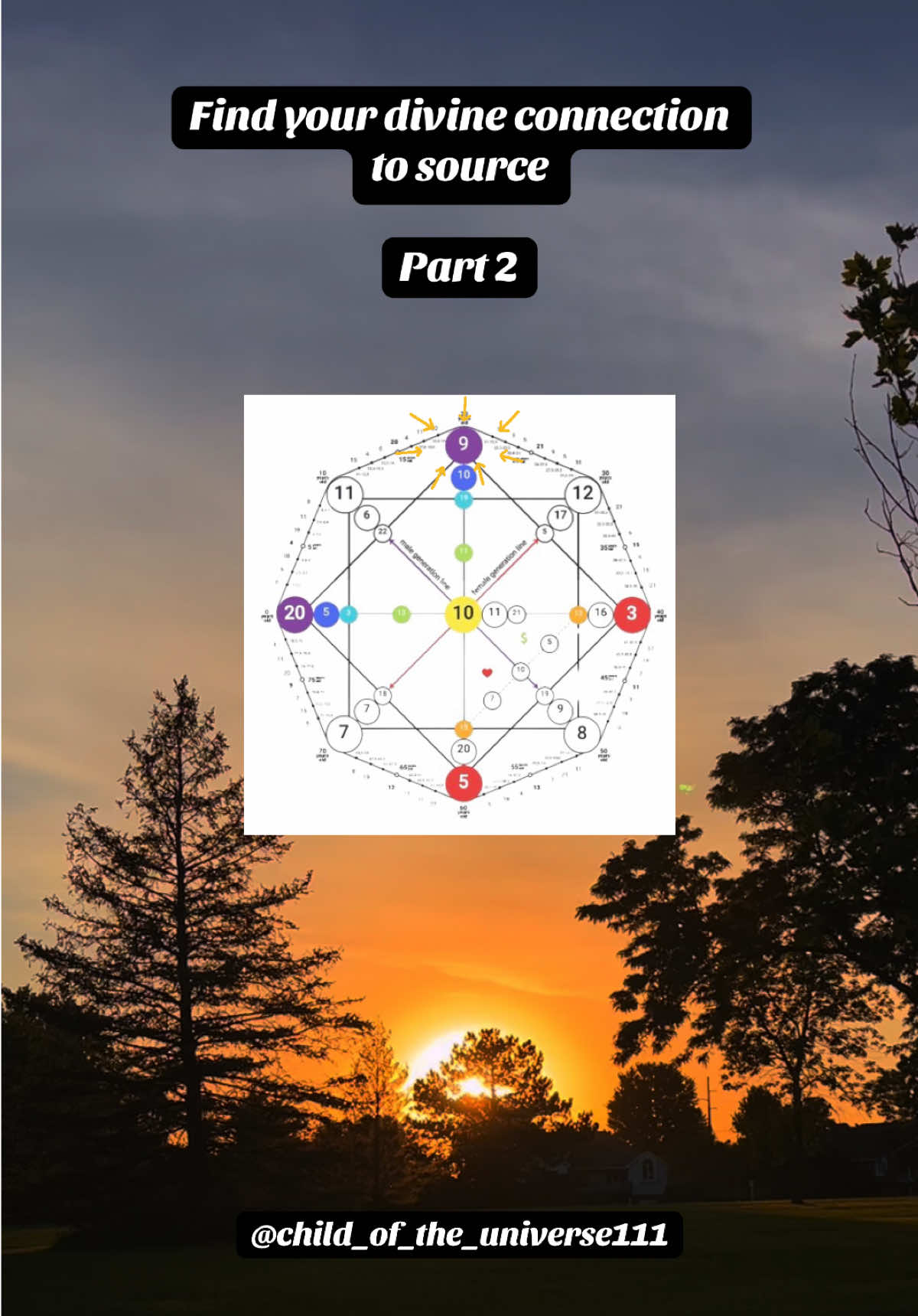 Ready to connect with source? 🤍 Check your dedtiny matrix & discover the power within your divine connection channel! ✨  #DestinyMatrix #divineconnectionchannel #source #numerology #divineguidance #awakenyoursoul #fypシ 