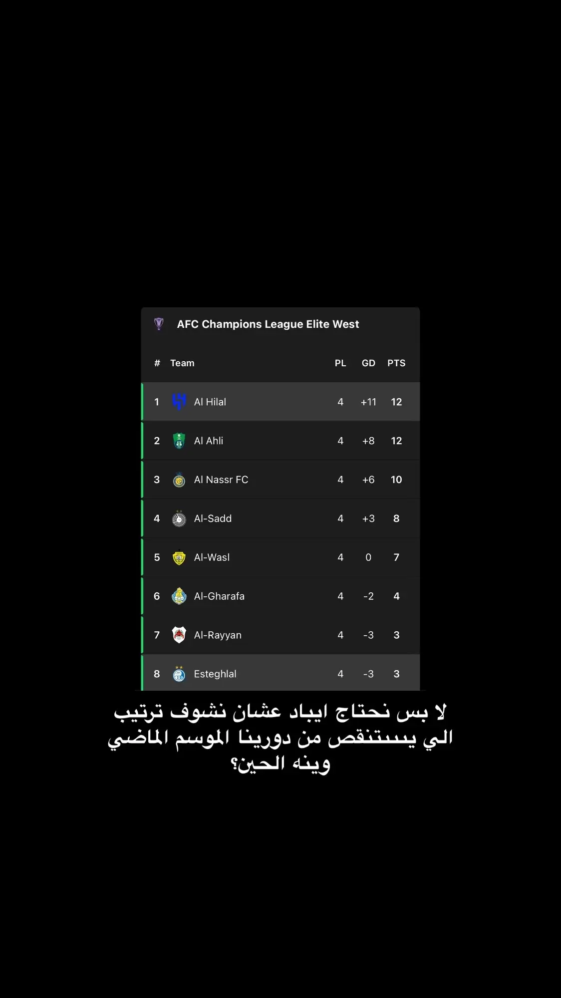 #الهلال_السعودي #الهلال #العالمي  #alhilal_fc #alhilal #ryiadhblue  #alhilalpinterest #kingdomarena  #دوري_روشن_السعودي #اسيا 