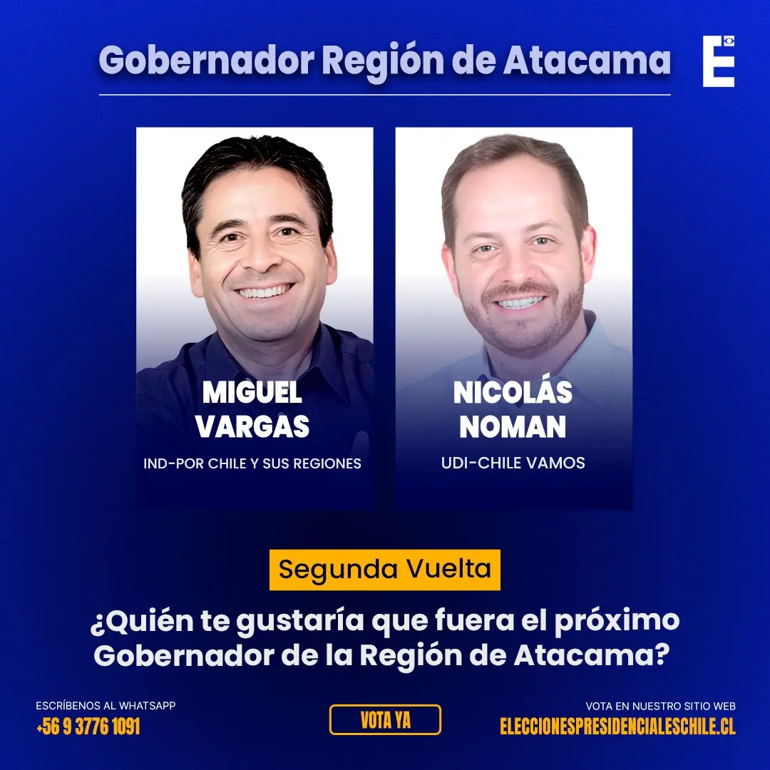 📢🗳️ ¡El domingo 24 de noviembre se realiza la segunda vuelta de gobernadores 2024! ¿Quién te gustaría que fuera el próximo Gobernador de la Región de Atacama? Las opciones son Miguel Vargas (Independiente - Por Chile y sus Regiones) y Nicolás Noman (UDI - Chile Vamos). Participa y vota en el sitio web oficial de EPCH, enlace en nuestro perfil🔗 #Elecciones2024 #SegundaVuelta #RegiónDeAtacama #MiguelVargas #NicolásNoman #GobernadorAtacama 