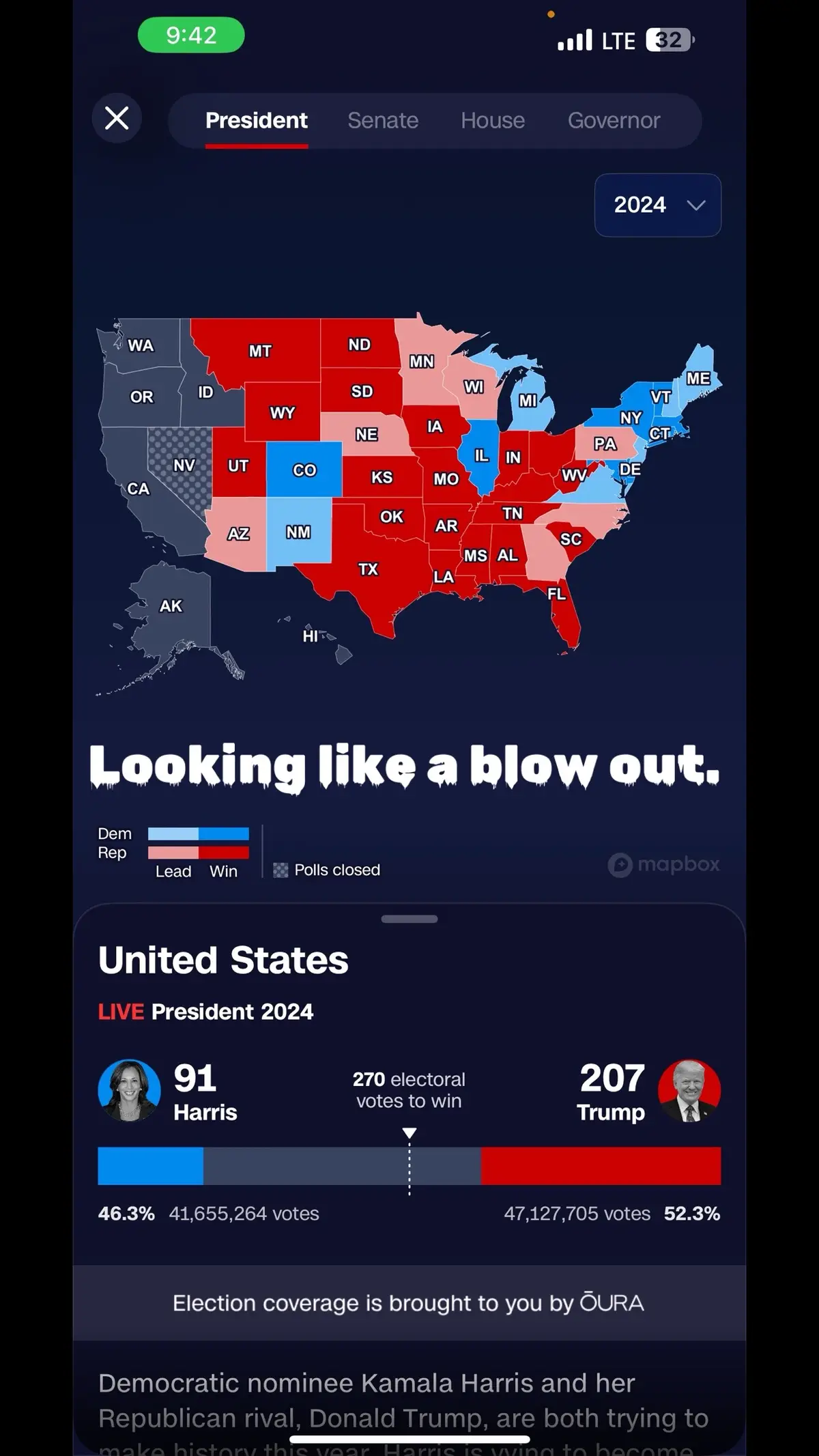 Election 2024 is a blow out #fyp #election2024 #trump #harris 