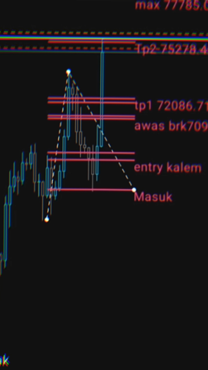 #JJDayCapCut #CapCut pucuk dinggin😪#forextrading #forexanalysis #forex #fyp 