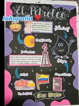 seguimos con las entregas de nuestra tan pedida Infografía Dinámica ⭐👌#trabajosbonitos #imaginacion #creative #manualidad #infografia 