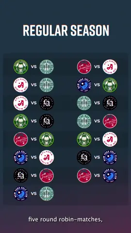 ➡️ 𝗟𝗘𝗔𝗚𝗨𝗘 𝗙𝗢𝗥𝗠𝗔𝗧: Six teams representing six cities, going head-to-head in a season-long competition on @espn. Watch 👀 to learn how our regular season will work as teams battle for a spot in the playoffs. #golf #golftok #golftiktok #tglgolf