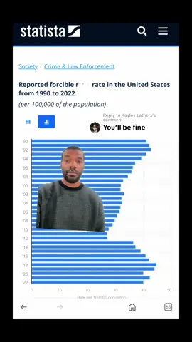 Replying to @Kayley Lathers  It’s sad that I have to explain to a woman how bad it is for women in America smh