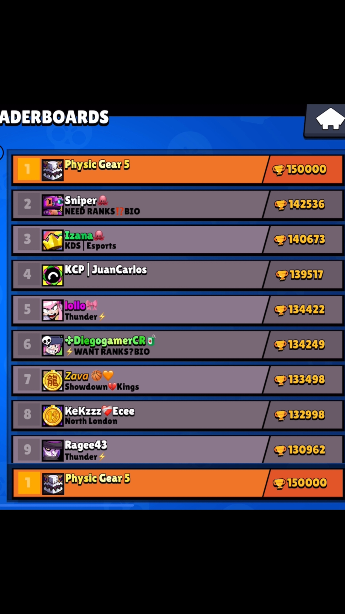 First ever 150k 🌎 . . . . . #brawlstarstiktok #fy #physic #brawlstars #top1 