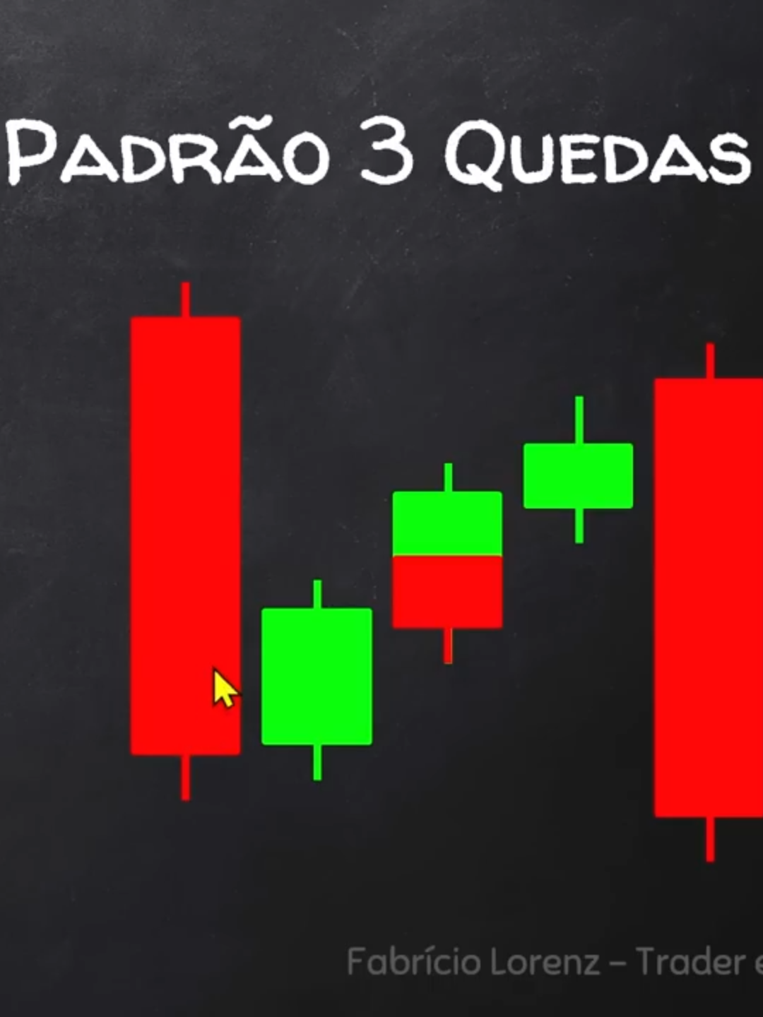 6 Padrões de Candles ALTAMENTE LUCRATIVOS! #candles #trade