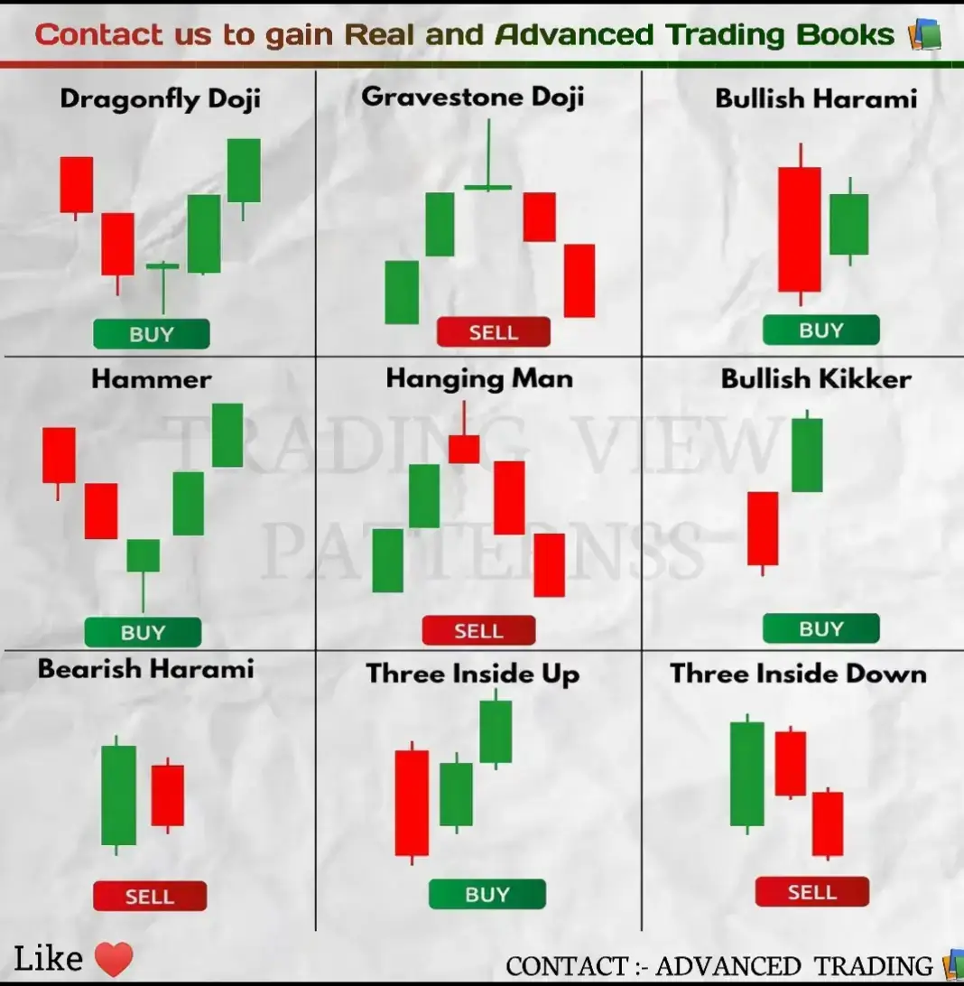 Free Siganl group link in bio join now free 🆓  #goldanalysis #viralvideo #fypシ゚viral #forex_trading_online_basic_course #foryoupage #foryoupage #viralvadiotiktok100k #freesiganls #millionview #unfreezemyacount 