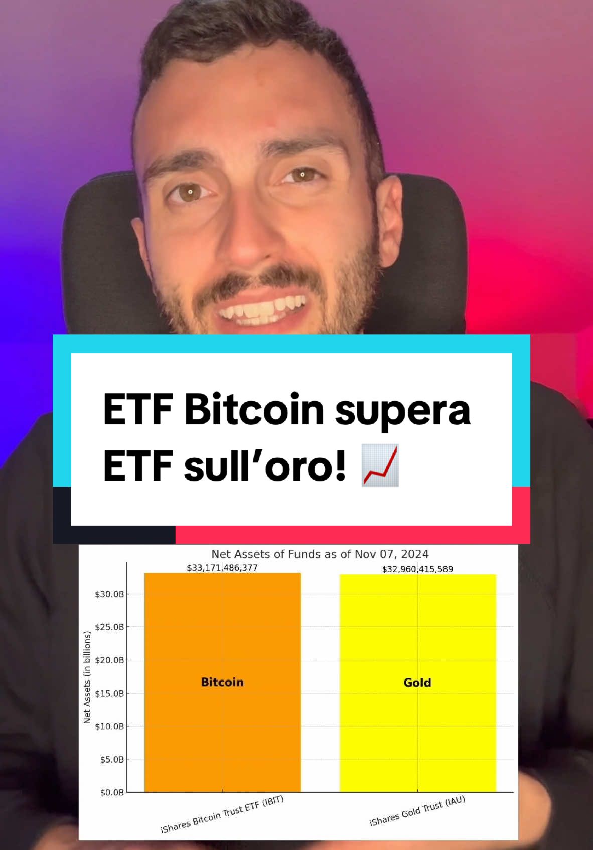 Quando vi diranno che Bitcoin è solo una truffa, fategli vedere questo grafico! 📊🚀  Il Bitcoin ETF di BlackRock ha superato i 33 miliardi di dollari in asset, battendo persino l'ETF sull'oro! In soli 10 mesi, Bitcoin ha dimostrato di essere un asset di importanza mondiale, attirando l'attenzione di investitori sempre più numerosi. 💥 Questi sono numeri da record, ragazzi! La prossima volta che qualcuno vi parla di Bitcoin come se fosse spazzatura, rispondete con dati concreti e lasciateli a bocca aperta! 🔥💬  Restate sintonizzati per altre news sul mondo crypto! #0xAegis 