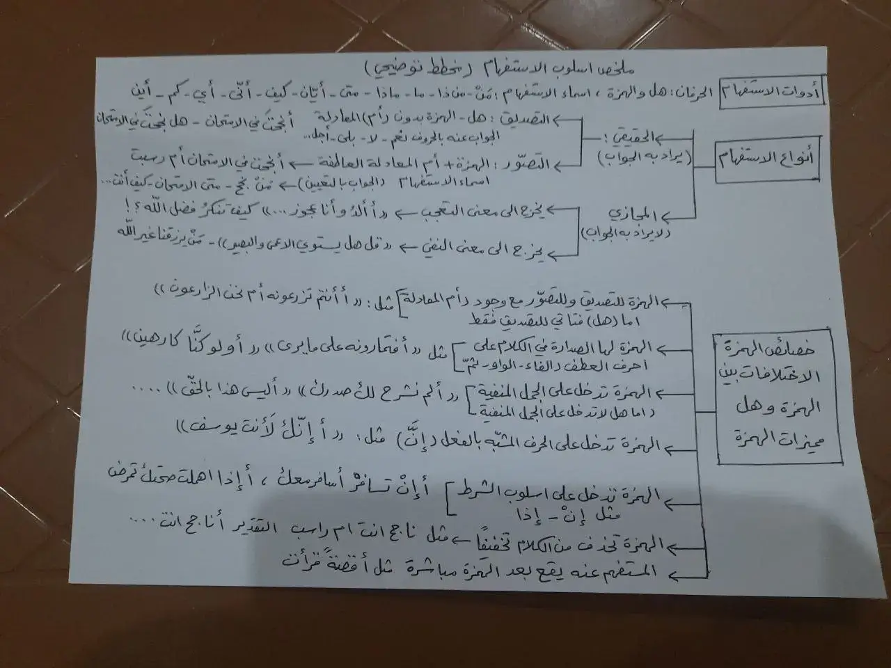 قناتي بلبايو انضمو الها تفيدكم.  #الاستفهام #سادسيون_دفعه_2025 #سادسيون_نحو_المجد #سادس_اعدادي #قواعد #اللغة_العربية #tiktok #viral #سادس_علمي 