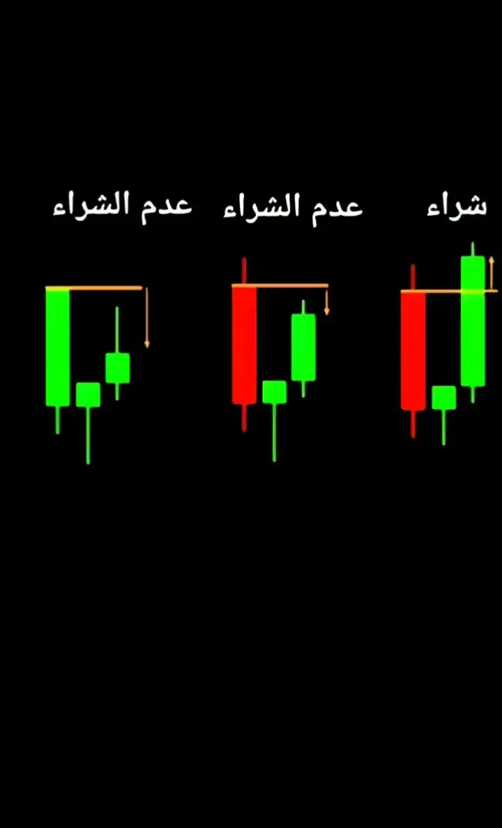 #تداول_العملات الرقمية تداول_الاسهم #التداول #فوكس #تداول #اكسبلور explo #forex #تعلم_التداول #الشموع_اليابانية #فوركس_السعودية #فوركس #خيارات ثنائية #تحليل_فني #النماذج #تداول العملات #كورس_التداول #تداول_الذهب #متداولين_العراق #فوركس_تركيا #فوركس_العراق 