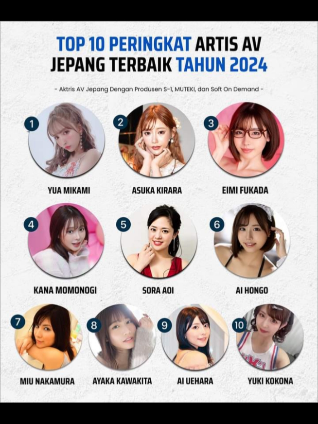 Situs Rank 1 Media Jepang Mengumumkan 10 Top Artis AV Jepang Termanis dan Terbaik Tahun 2024. Dalam sebuah pengumuman yang dinanti-nantikan, Rank 1 Media, situs berita terkemuka di Jepang, dengan bangga mempersembahkan daftar 10 Artis AV Jepang Terbaik Tahun 2024. Para aktris ini telah tampil di berbagai produksi dari produsen AV populer seperti S-1, MUTEKI, dan Soft On Demand. Mereka mendapatkan popularitas berkat penampilan yang luar biasa dan karisma yang menyaingi para selebriti ternama. Berikut adalah daftar lengkap artis AV terbaik tahun 2024. 1. Yua Mikami 2. Asuka Kirara 3. Eimi Fukada 4. Kana Momonogi 5. Sora Aoi 6. Ai Hongo 7. Miu Nakamura 8. Ayaka Kawakita 9. Ai Uehara 10. Yuki Kokona Meskipun telah pensiun, Yua Mikami masih menduduki peringkat pertama karena popularitas dan bakatnya yang luar biasa. Karismanya yang memikat, dedikasi pada pekerjaannya, dan penampilan yang selalu memukau telah meninggalkan kesan mendalam di hati para penggemar. Karya-karyanya tetap diminati dan dihargai, menjadikannya ikon yang tak terlupakan dalam industri AV Jepang. Daftar ini mencerminkan dedikasi dan profesionalisme para aktris yang telah bekerja keras untuk mencapai kesuksesan dan popularitas di industri AV Jepang. #yuamikami #asukakirara  #fukadaeimi  #kanamomonogi  #soraaoi #aihongo #miunakamura  #ayakakawakita #aiuehara  #yukikokona #japaneseav #japaneseactress 