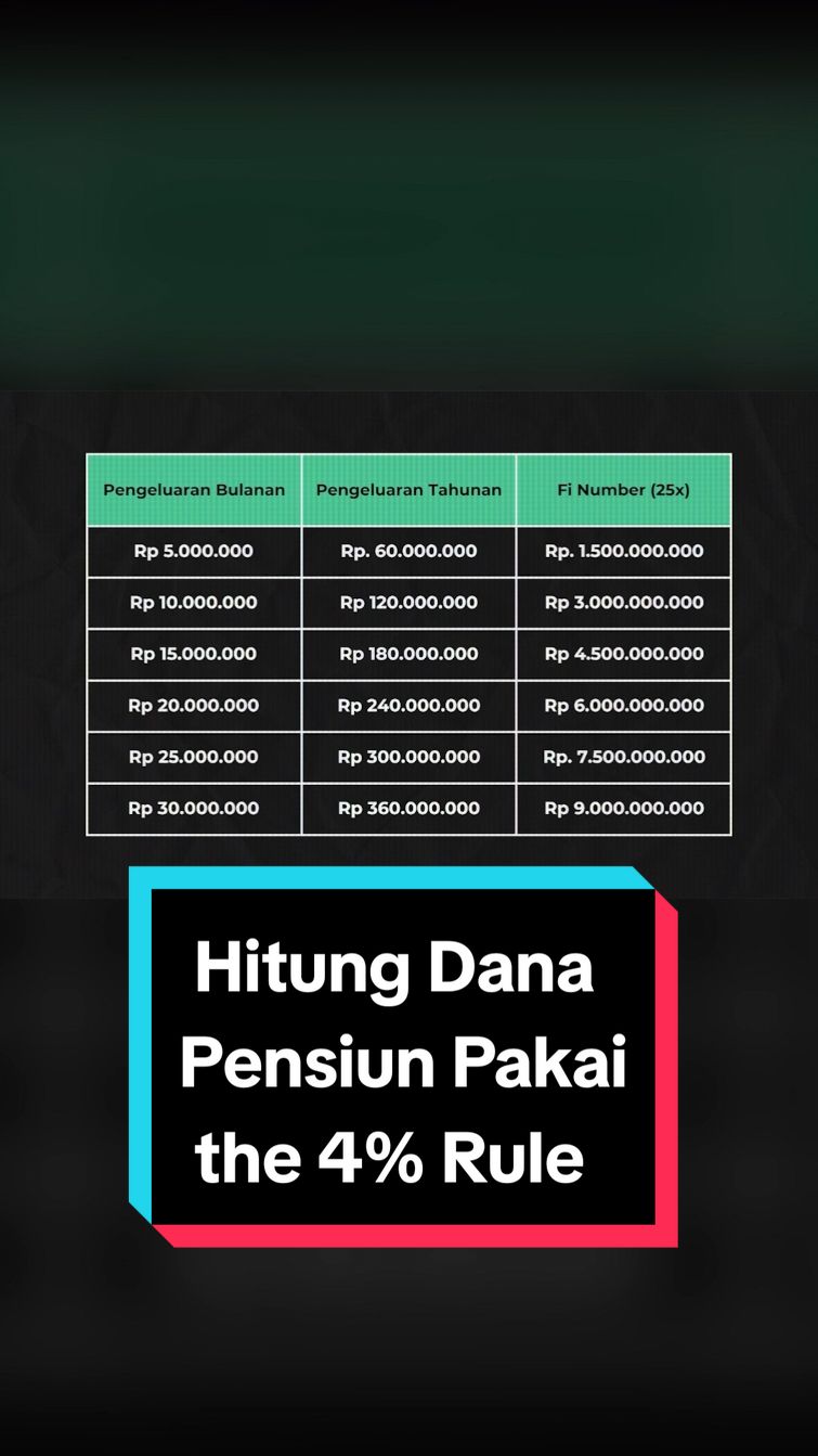 Hitung dana pensiun pakai the 4% rule #tipsinvestasi #investasipemula 