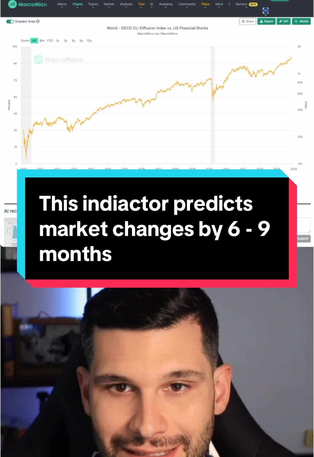 Predict what the markets will do next by 6-9 months with this indiator. #stocks #economy #finance #indicator #prediction