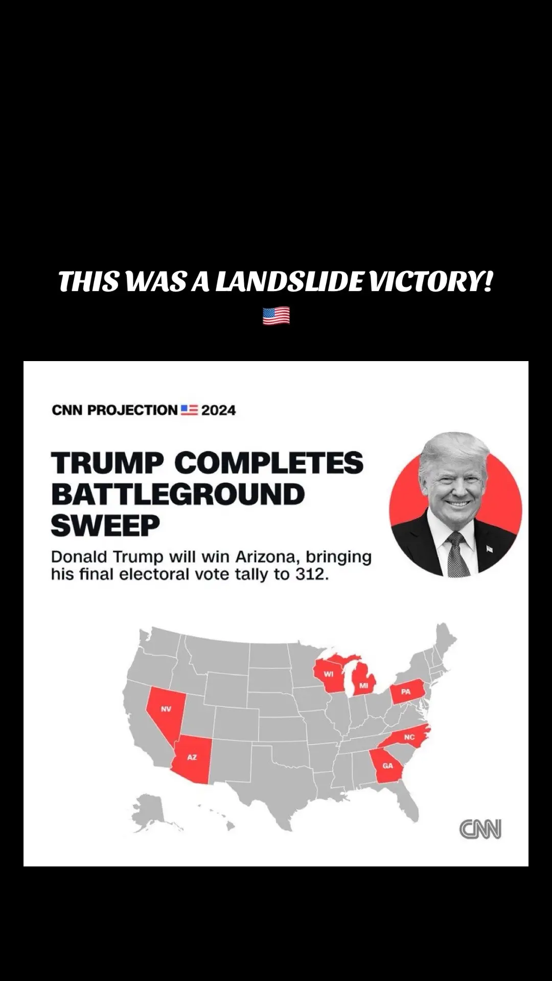 This was a historic victory for Trump.  He won all the battleground states.  He sent a message with this win. 🇺🇸