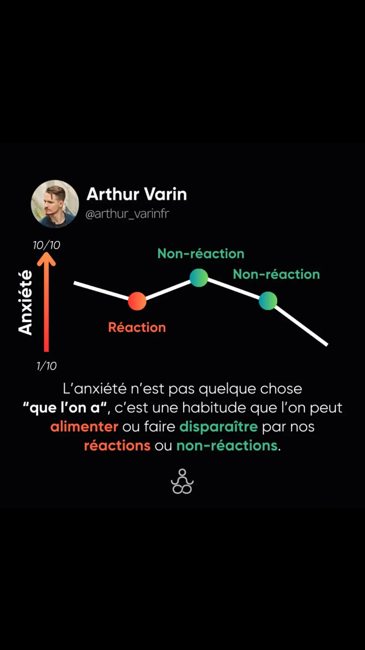 Plus de post visuels sur mon Instagram @arthur_varinfr - #apprendresurtiktok #santémentale #anxiete #anxiété #crisedangoisse #troubleanxieux 