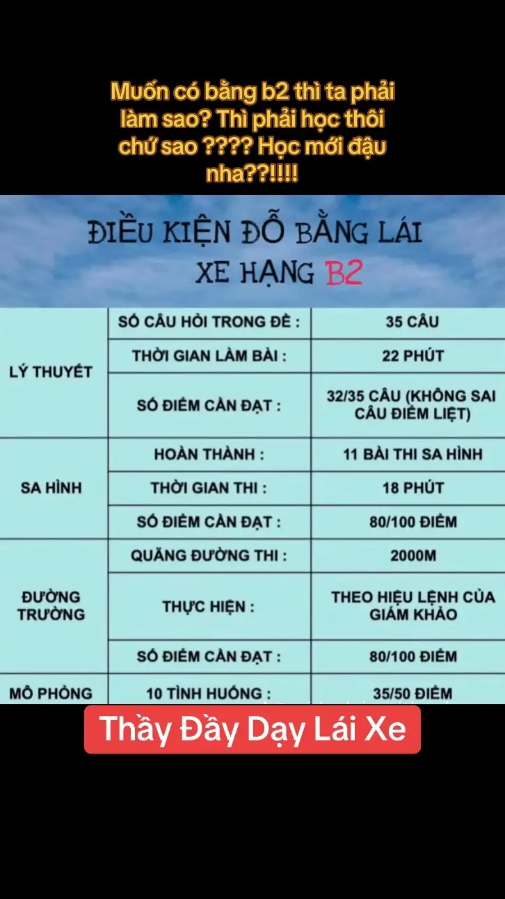 Trò chịu học , thầy chịu dạy thì sao? Thì sao ạ!?!! Thì đậu chứ sao??? Hay lắm nha!!!!#xuhuong2022 #thibanglaixe #xuhuongbongda #lythuyet600cau #hoclaixeoto #hoclaixeoto #taplaixe #taplaixe #sathachlaixe #xuhuongmoi #thaydaydaylaixe #giaypheplaixe 