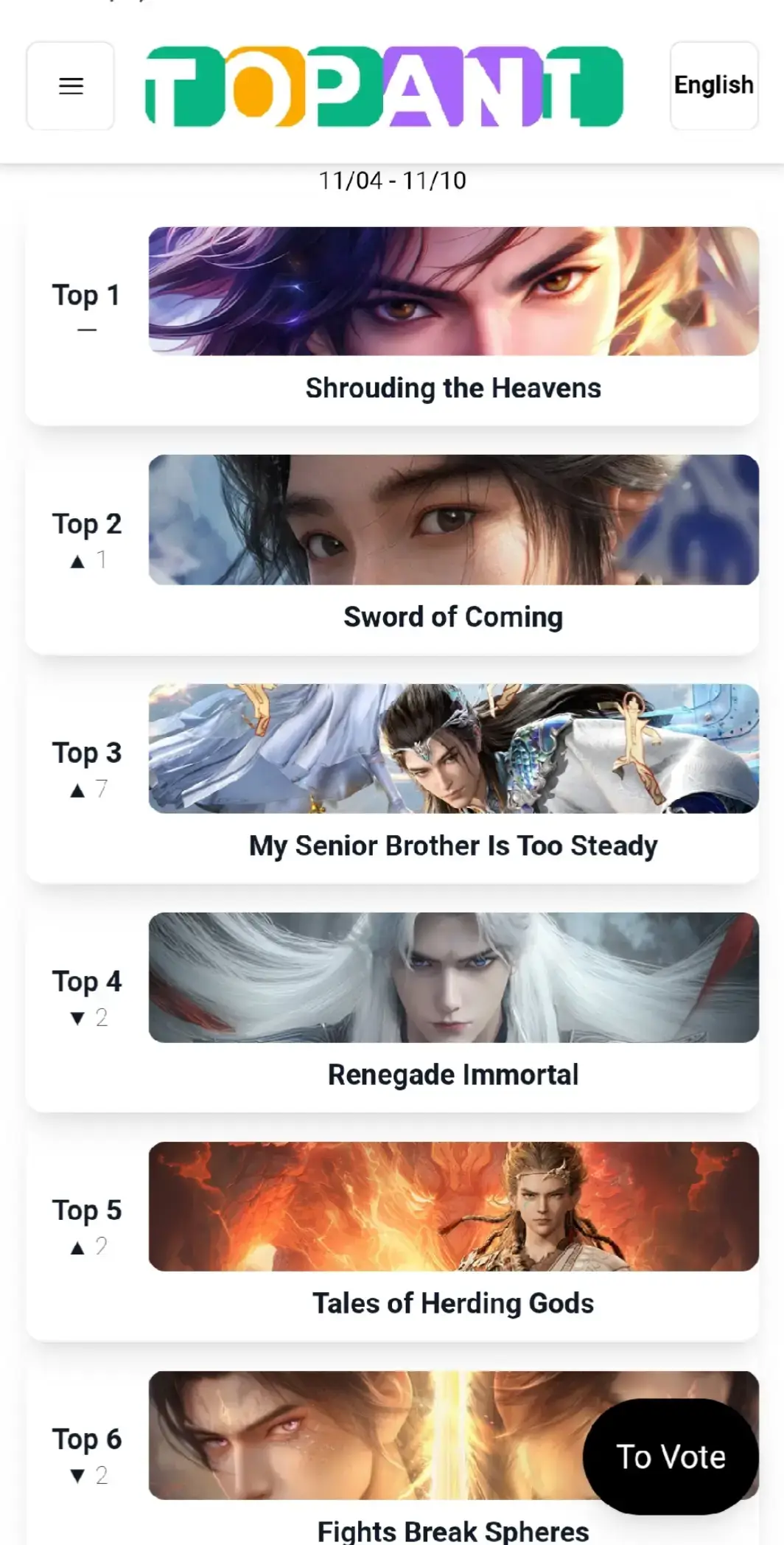 posisi pertama belum bisa tergeser samapai saat ini dengan vouting terbanyak diantaranya 1. shourding of the heavens  2. sword of coming 3. my senior brother is to stedy 4. renegade immortal 5. tales of herding gods  6. bettle through the heavens  7. swallowed star 8. apotheosis 9. tiger x crane  dan seterusnya  untuk perubahan nya itu setiap hari ya .. dari hasil voting masing masing  #fyp #animedonghua #donghua #masukberanda #margadonghua #xybca 