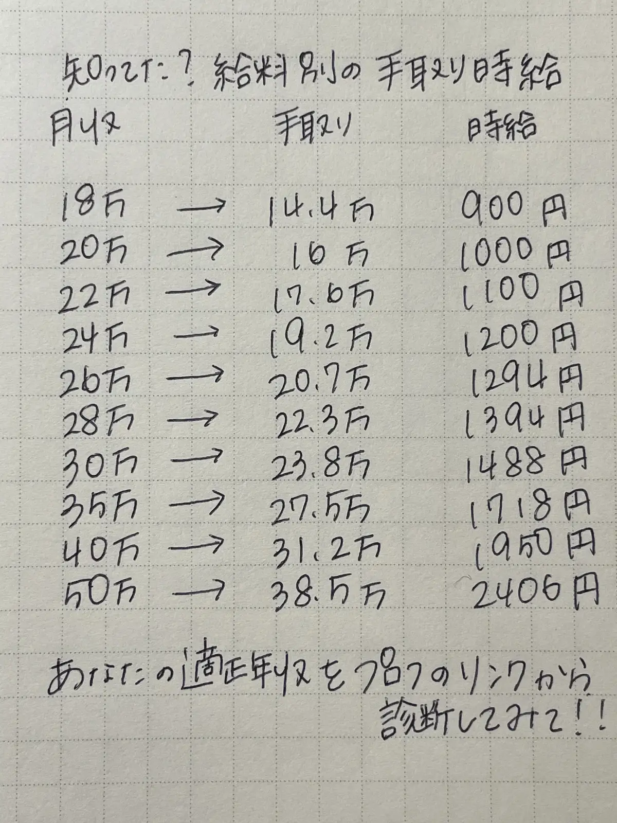 お給料あげたいならプロフのリンクから適正年収診断してみるのがおすすめだよーー #社会人 #転職#就職#転職したい #中途採用 #退職 #転職活動 #給料 #タレントスクエア #pr