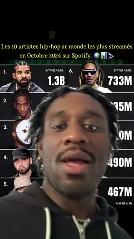 Voici le top 10 des artistes hip hop les plus streamé au monde. #drake #traviscott #kanyewest #eminem #tylerthecreator #future #kendricklamar #playboicarti #21savage #xxx #travisscott