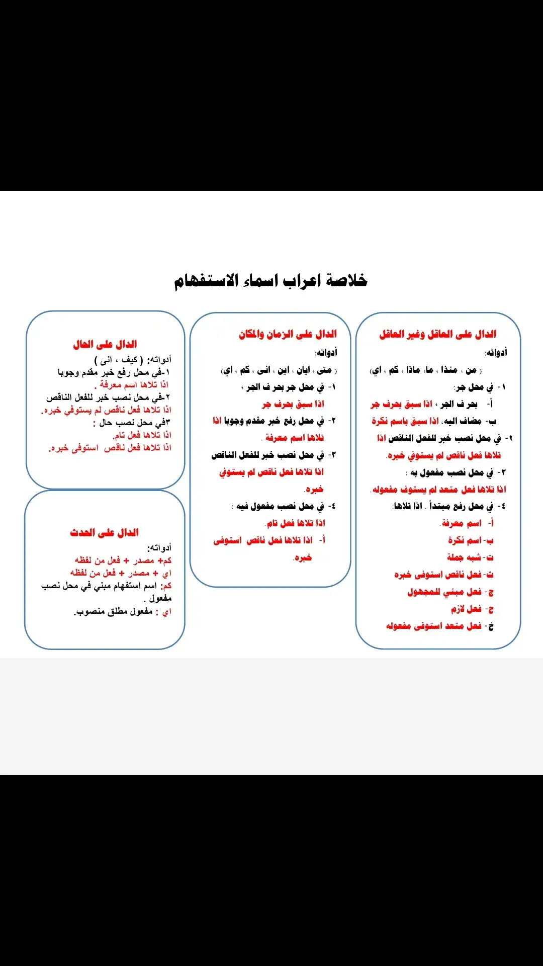 كل اعراب اسماء الاستفهام في ورقة واحدة #رياضيات #سادسيون #فيزياء #حيدر_وليد #مؤيد_سليم #عربي #الاستفهام 