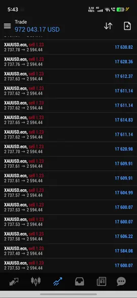 #forex #xauusd #engulf #fyp 
