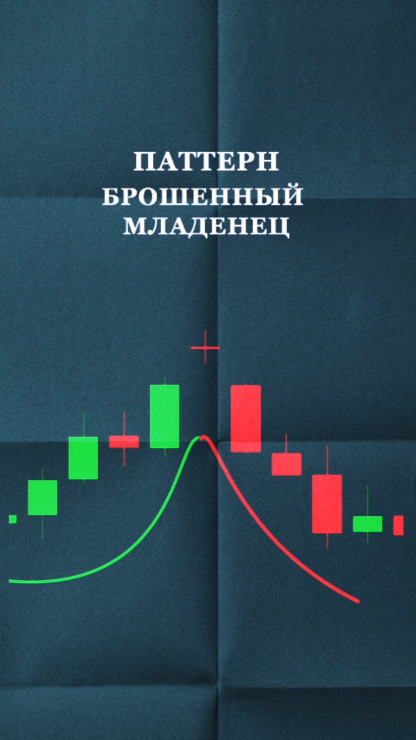 #трейдинг #обучениетрейдингу #свечныепаттерны #свечнойанализ #priceaction 