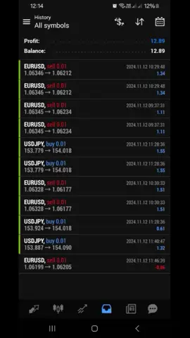 All For Free. Works On Android and Ios #forex ##forexlifestyle