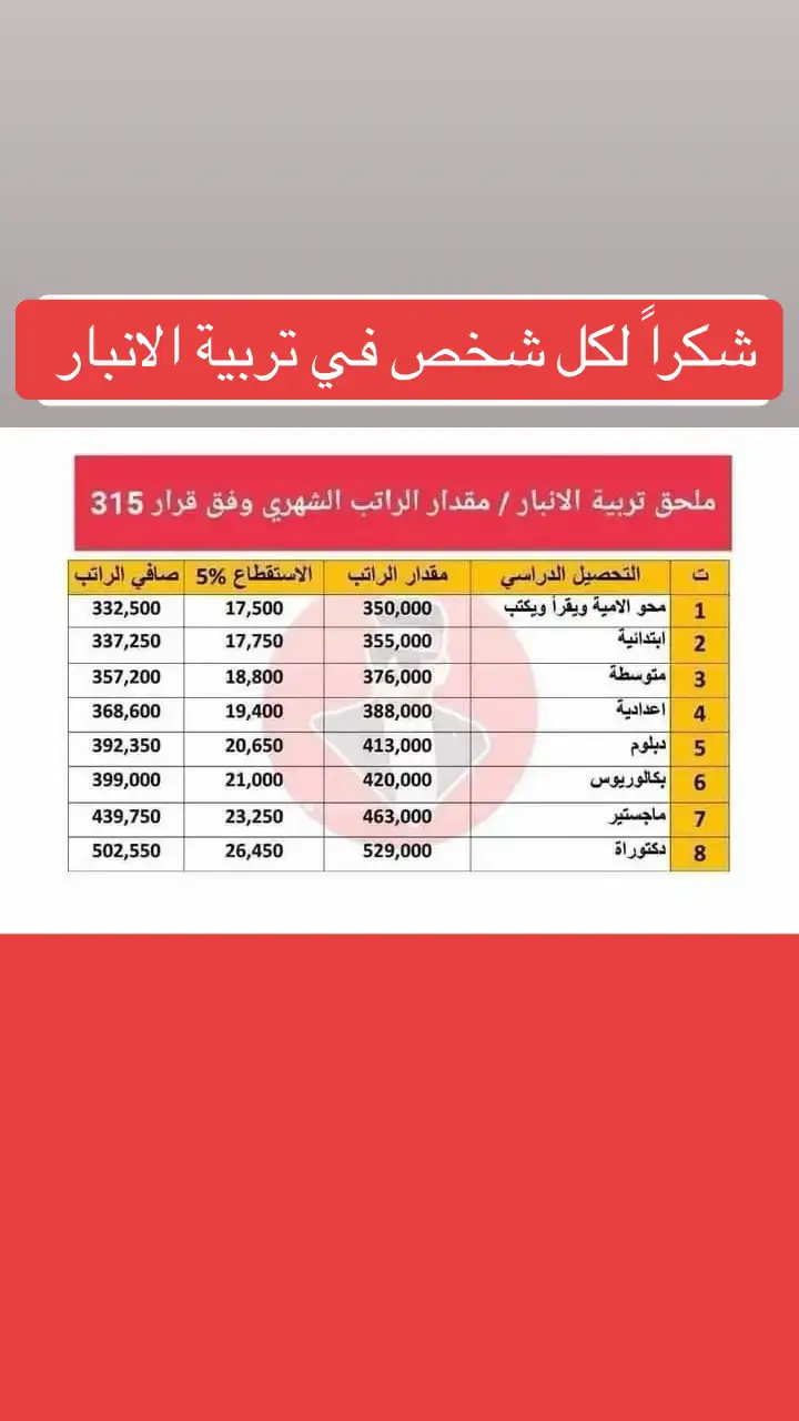 #الدكتور_قتيبه_رحيم_العسافي #تربية_الانبار #الانبار_الرمادي #العراق🇮🇶 #ملحق_تربية_الانبار 