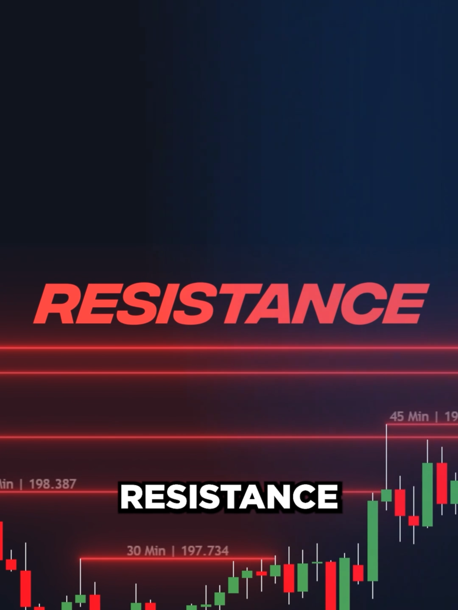 Support & Resistance Trading Strategy using TWO indicators #tradingstrategy #tradingview #tradingindicators