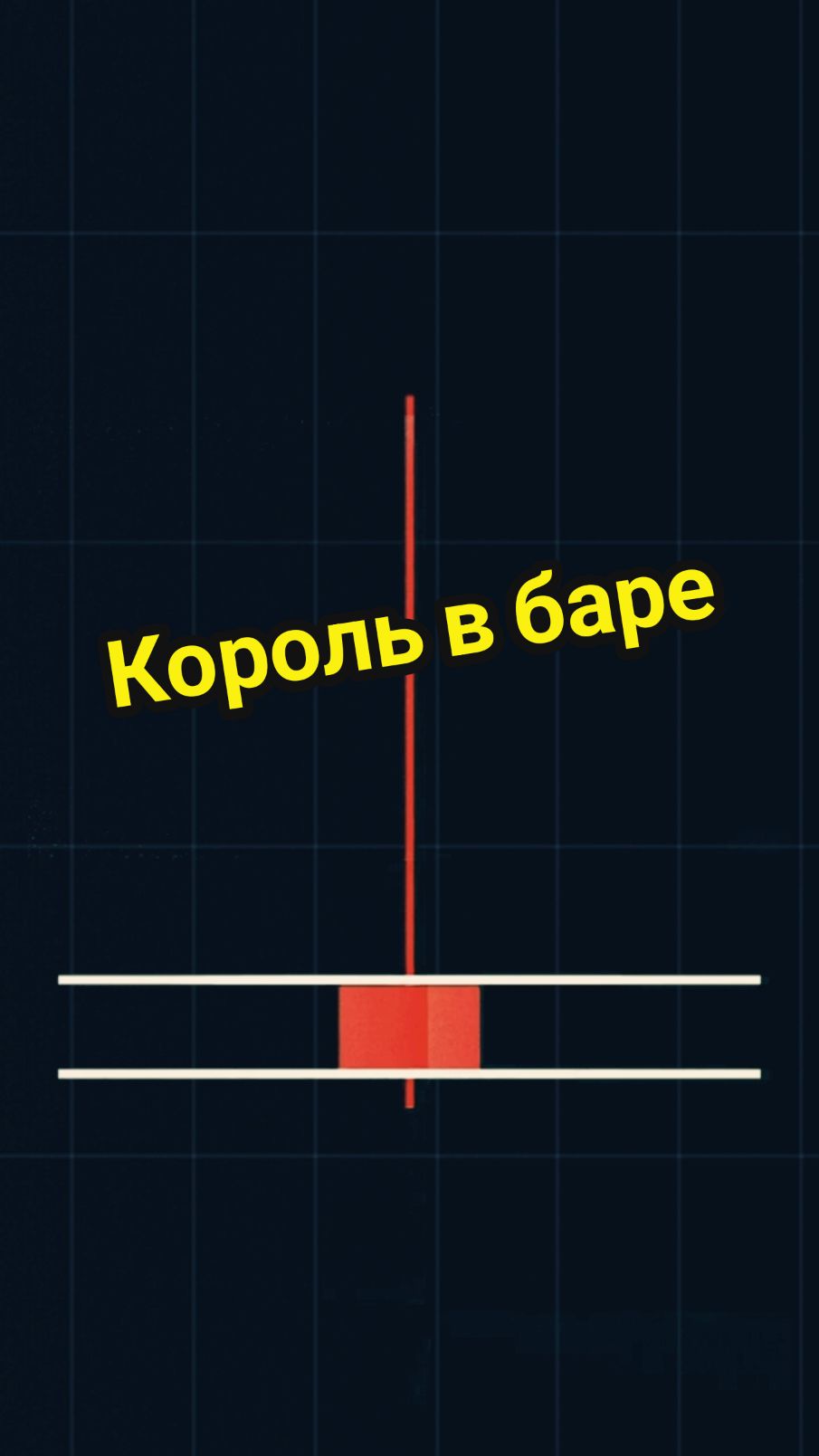 Куда пойдет рынок? #трейдинг #свечнойанализ #обучениетрейдингу #трейдингобучение #форекс 