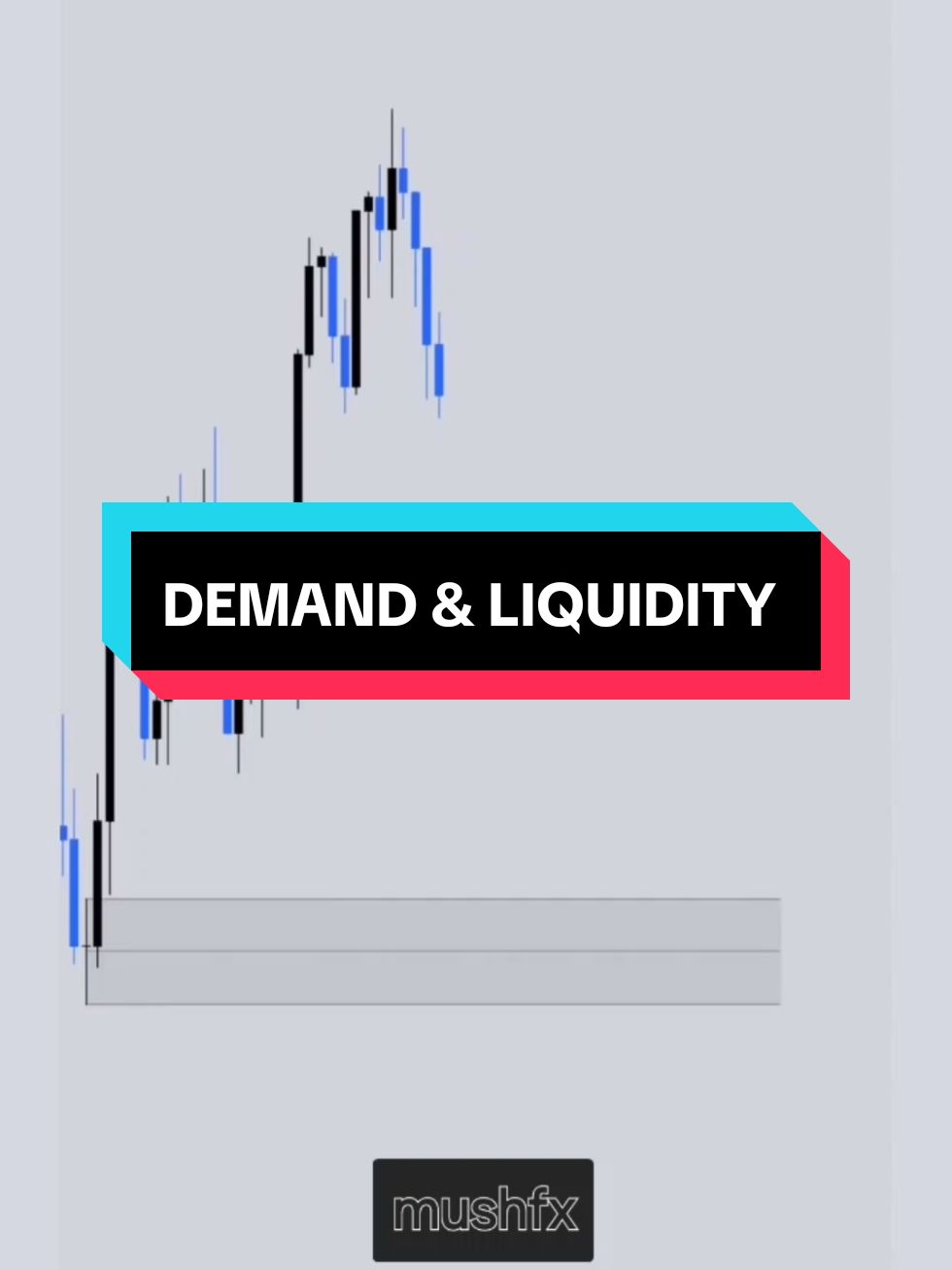 HOW TO IDENTIFY VALID DEMAND ZONES USING LIQUIDITY  #tradewithmushkert #viralllllll #fypシ #views 