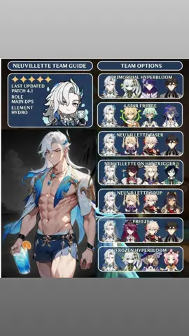 Neuvillette teamcomp. #genshin #GenshinImpact #neuvillette #build #abencoado #teamcomp #abcxyz #abs 