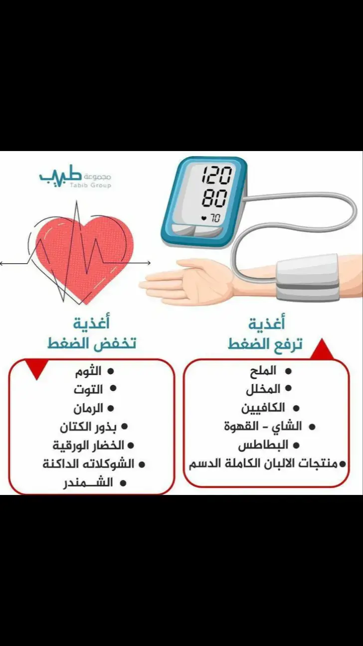 #طب #تمريض💉💊 