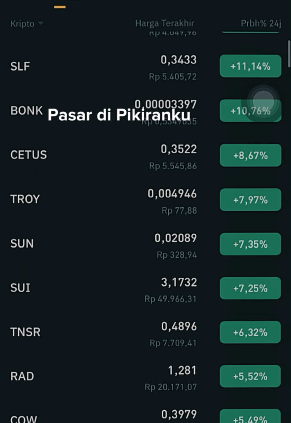 Siapa yang cita citanya kerja di pasar……?#fyp #cryptocurrency #bullmarket #altseason 