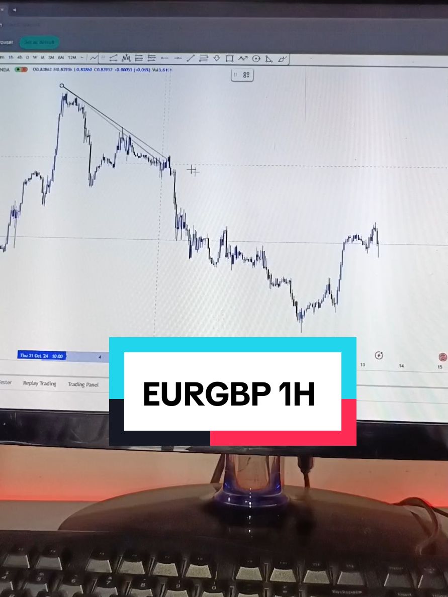 EURGBP  1H  Analysis showing strong buying opportunity📊.  #forextrading #forextrader #forexlifestyle #forex #foreyoupage #fyp #forexstrategy #forexeducation #crypto  @Fxcash_gh 