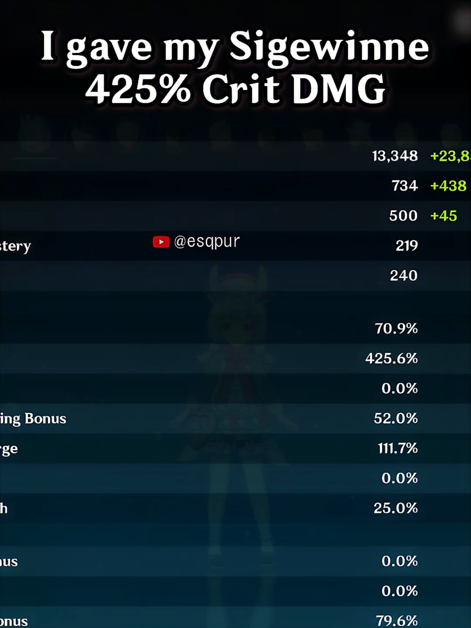 I GAVE MY SIGEWINNE 425% CRIT DMG #GenshinImpact #sigewinne #hoyocreators