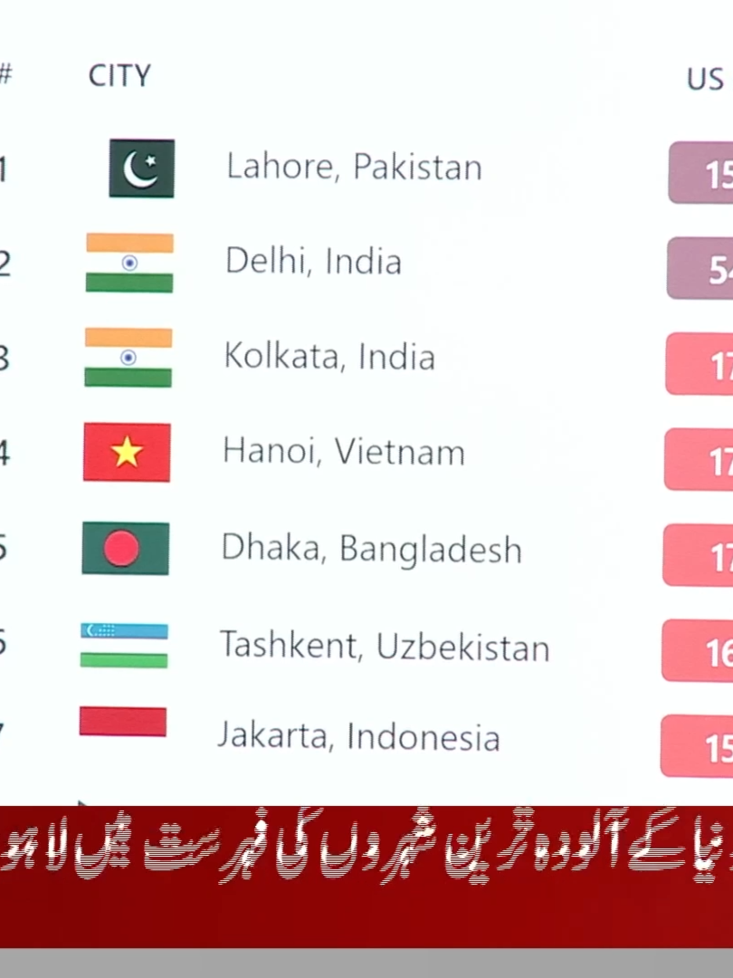 باغوں کا شہر سموگ کی گرفت میں!پچھلے تمام ریکارڈ ٹوٹ گئے #Pakistan #AikUpdates #AikNews #smog #lahore #foryou #fyp #f